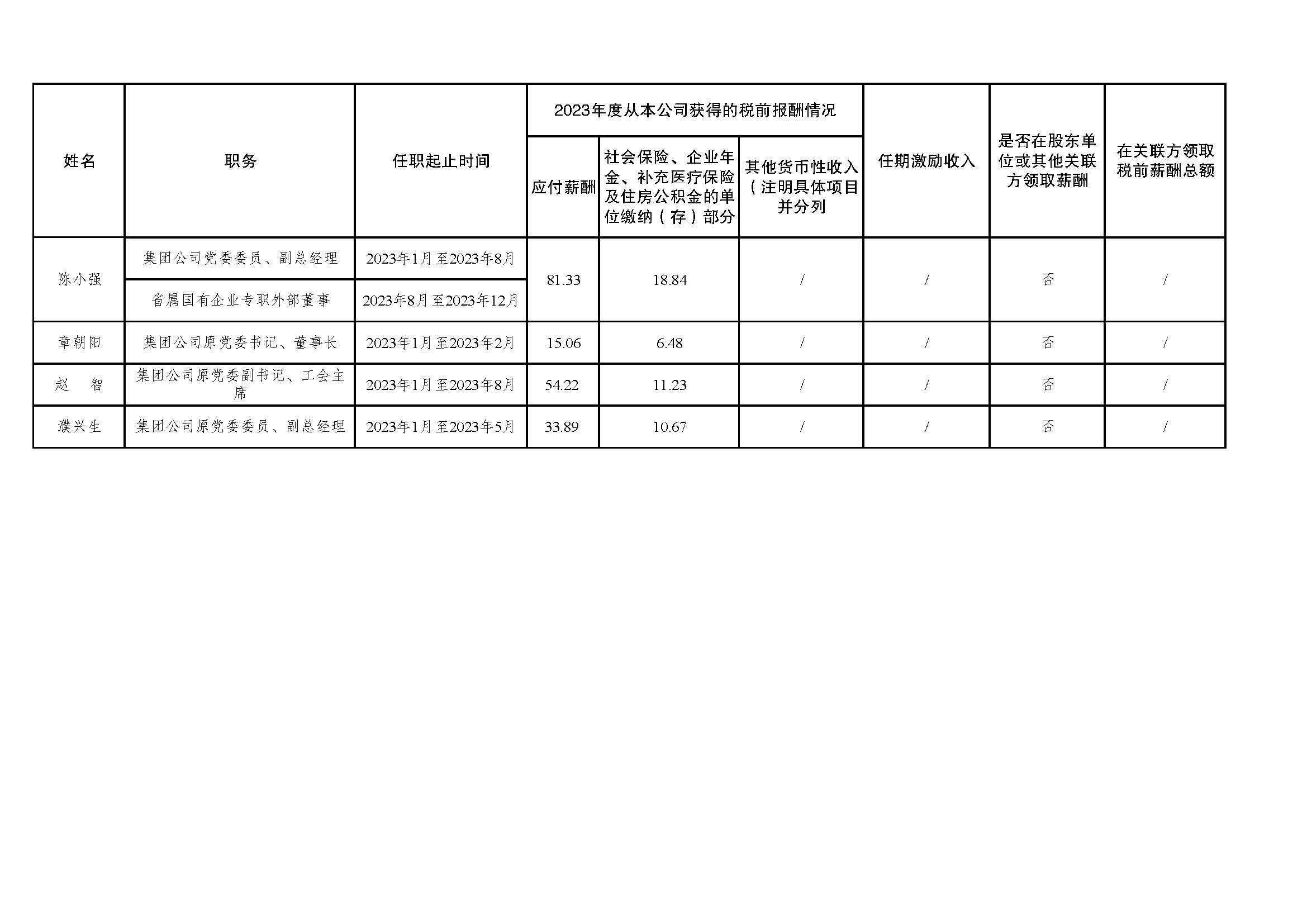 省管企業(yè)負責人薪酬信息披露